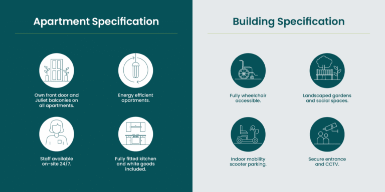 Maxfield Place Apartment Spec